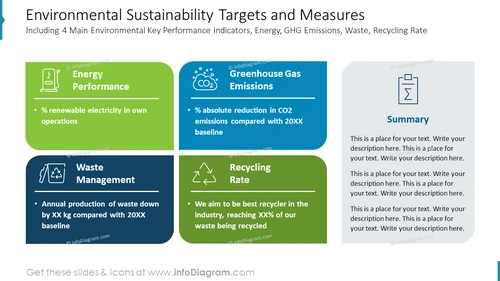 Environmental Sustainability Targets and Measures