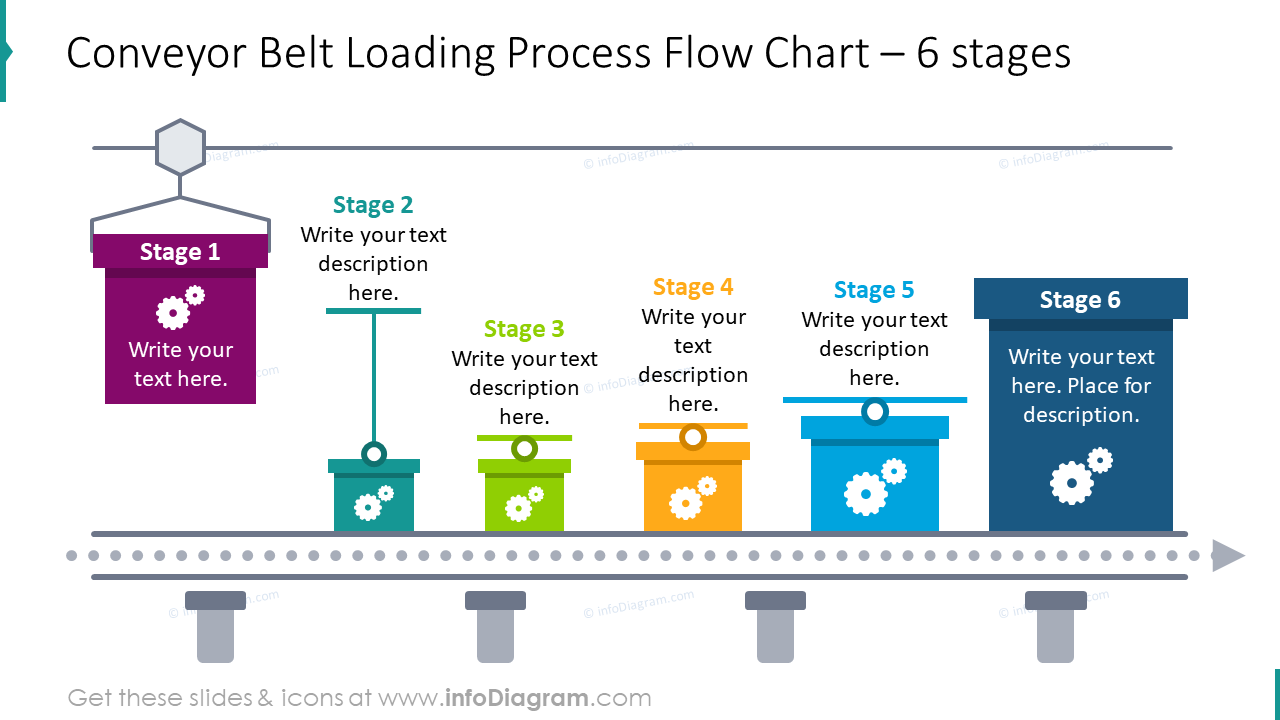 6 stages conveyor belt loading process showed with flow chart 