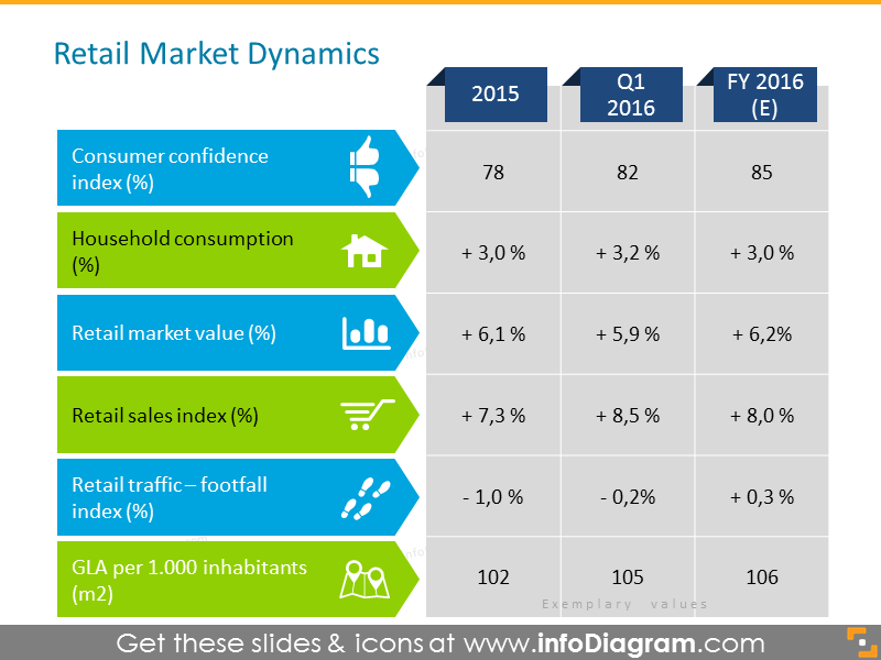 Market Dynamics icon retail footprint table