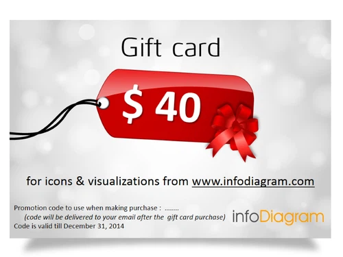 Gift card 40 USD for buying infoDiagram visualizations