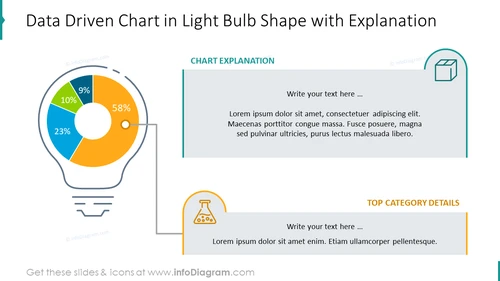 Data driven chart shaped as light bulb with explanation boxes