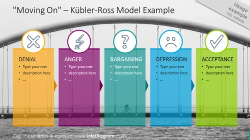 Kübler-Ross Model PowerPoint Template - infoDiagram