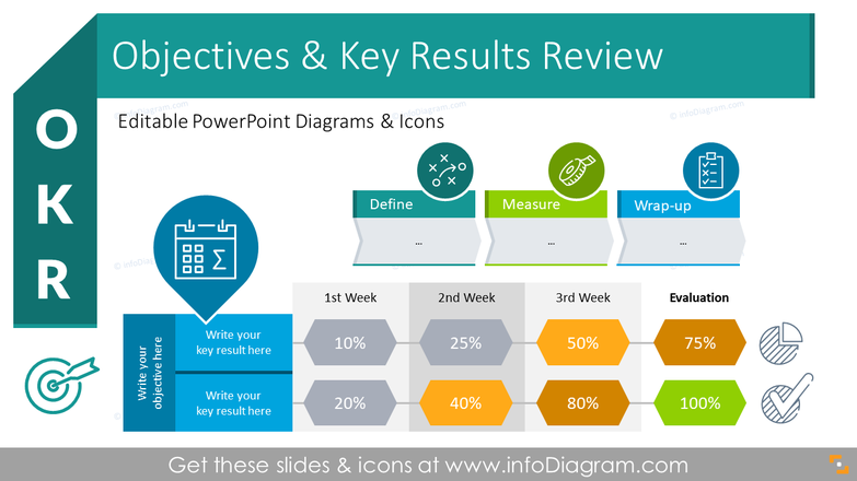 20 OKR Objectives Key Results Infographics Diagrams for Weekly Monthly Status Review Performance Management Meeting PowerPoint PPT Template