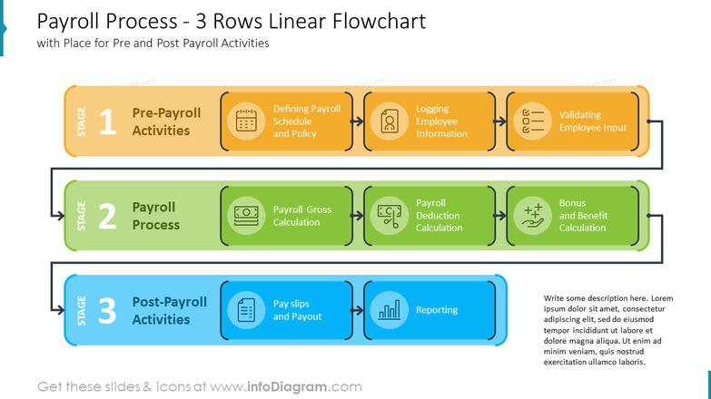 Payroll Processing Should Be Easy-Tried Ropay?