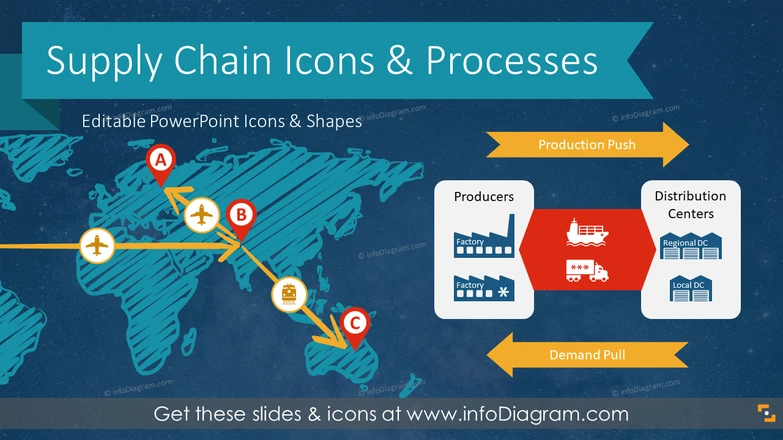 Supply Chain and Logistics Process Diagrams (PPT Template and Icons)