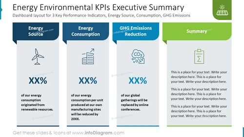 Energy Environmental KPIs Executive Summary