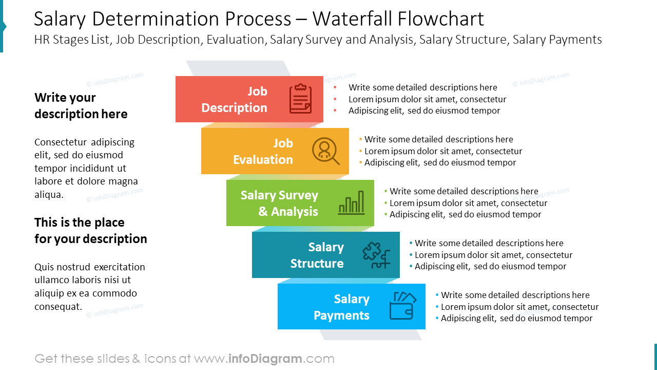 Salary Determination Process – Waterfall Flowchart
