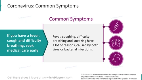 Coronavirus: common symptoms infographics