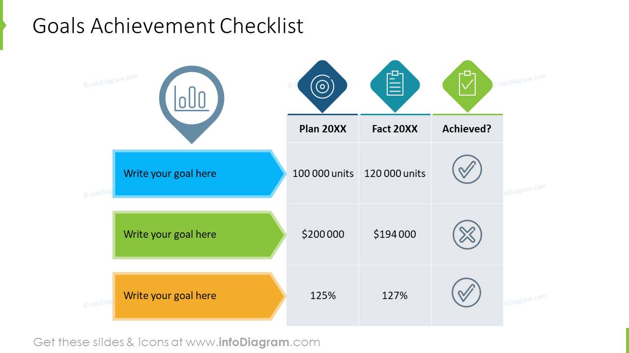 Goals Achievement Checklist for review meeting - editable matrix