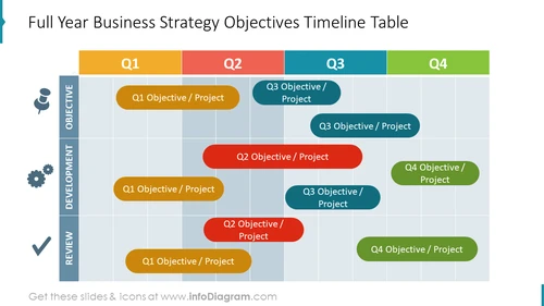 Full Year Business Strategy Objectives Timeline Table