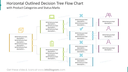 Horizontal outlined decision with tree flow chart 
