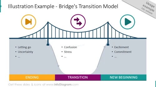 Bridge Transition Slide Template - infoDiagram