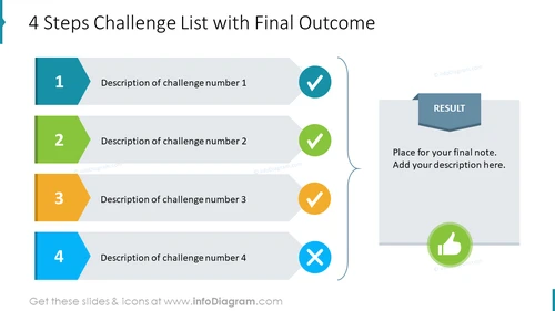 4 Steps Challenge List PPT with Final Outcome
