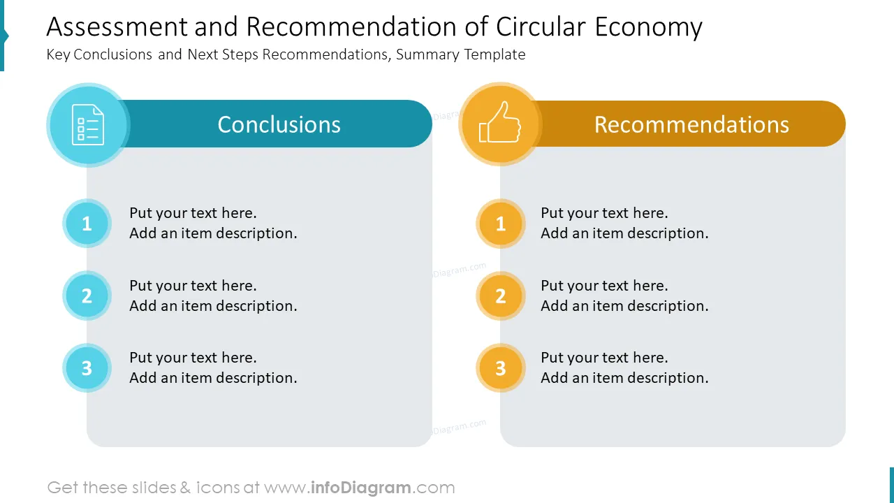 Assessment and Recommendation of Circular Economy