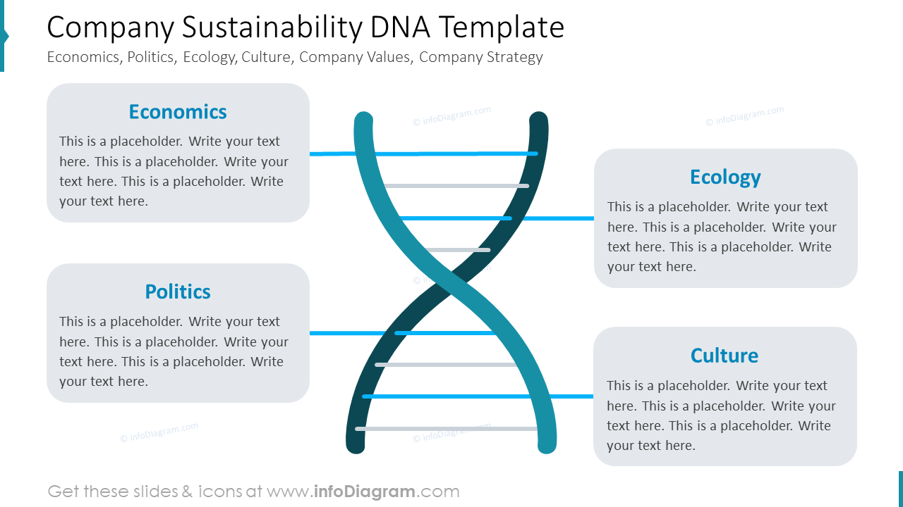 Company Sustainability DNA Template