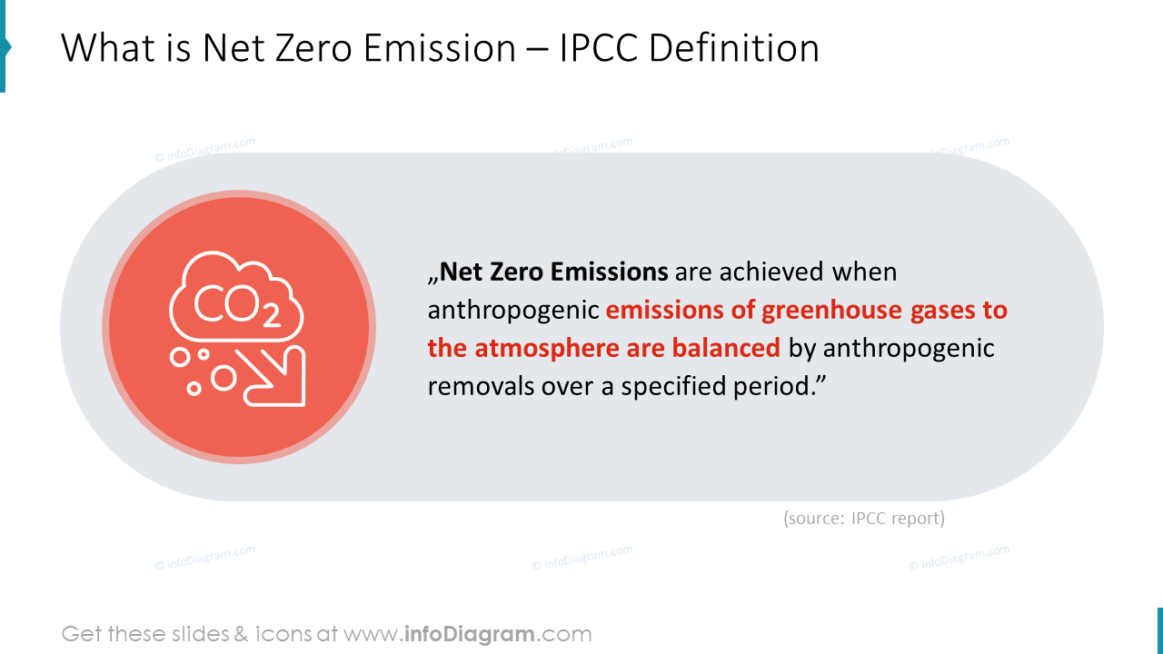 What is Net Zero Emission – IPCC Definition
