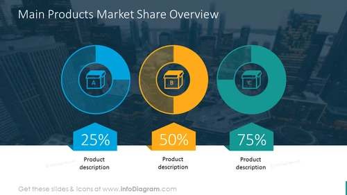 Market Share Slide With Graphics