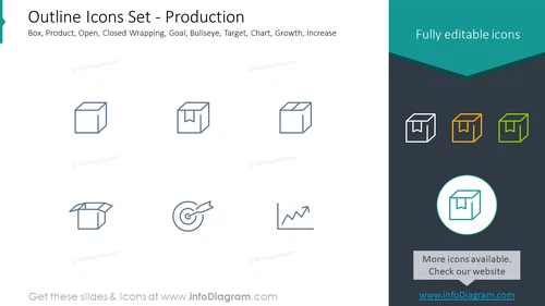 Outline icons set: production box, product, open, closed wrapping