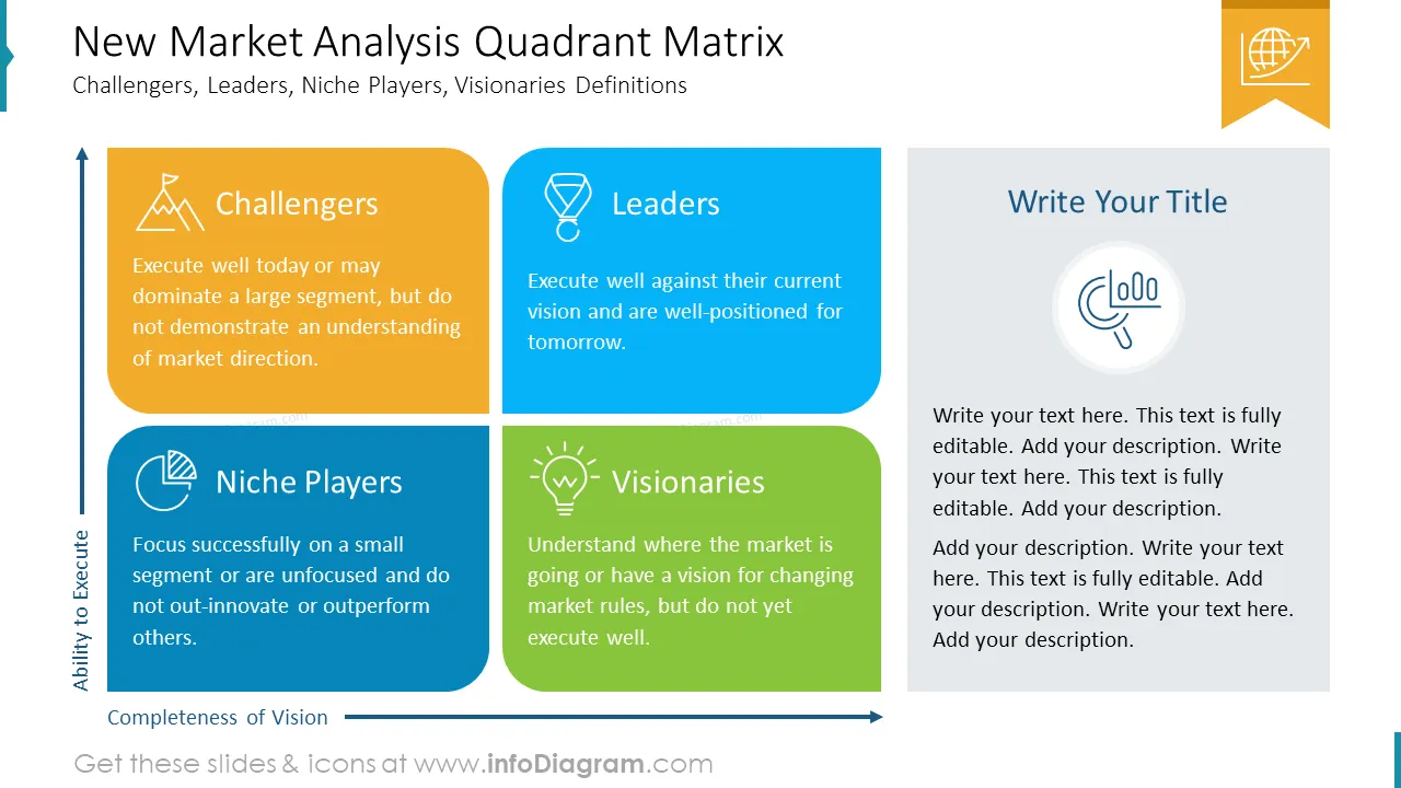 New Market Analysis Quadrant Matrix