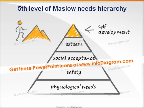 trainers toolbox scribble maslow level 5