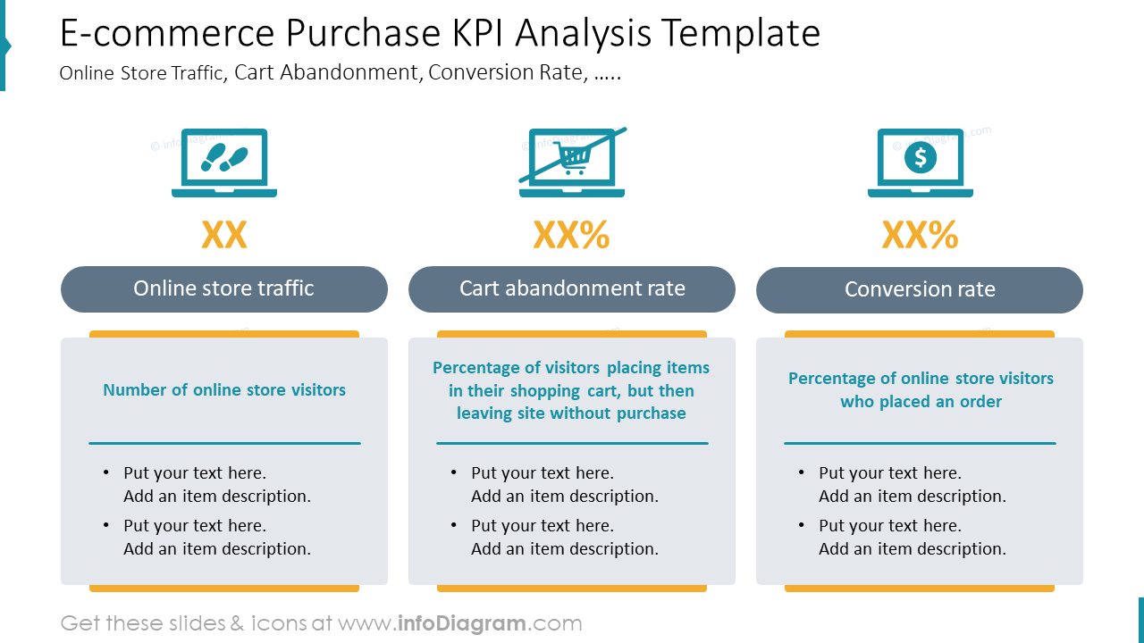 Purchase KPI Analysis Template Online Store Traffic, Cart