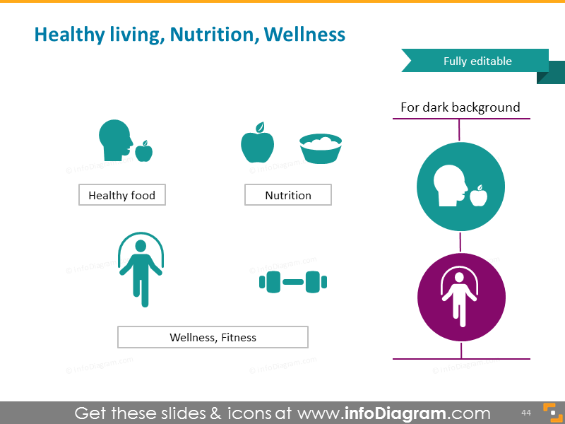 Healthly living, nutrition, wellness, diet