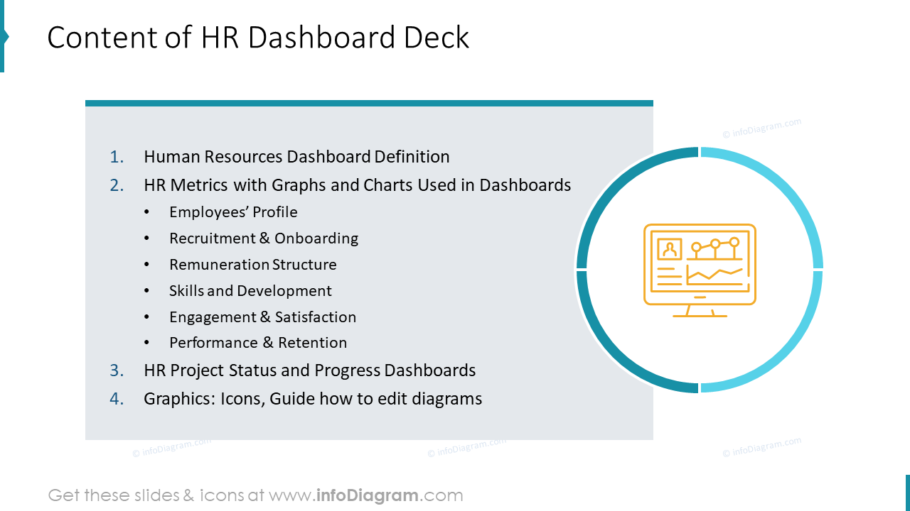 Content of HR Dashboard Deck