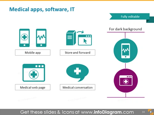 Medical apps telehealth software telemedicine IT
