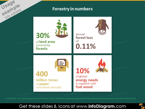 Forestry and wood industry in numbers