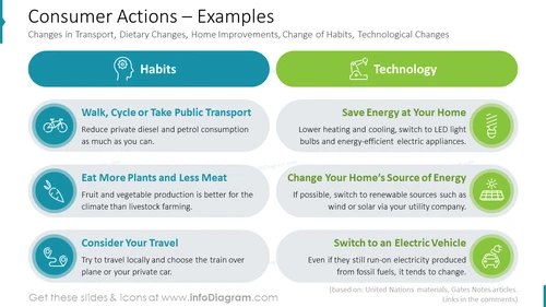 Consumer Actions – Examples