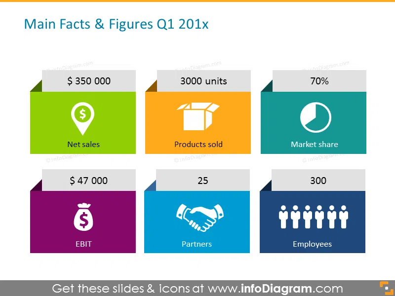 Financial main facts and figures quarterly