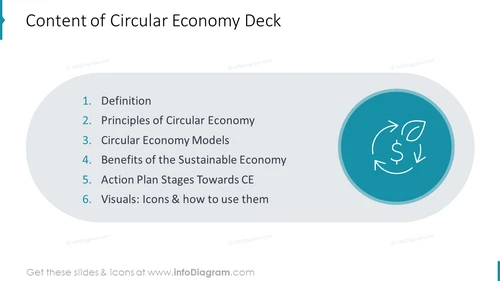 Content of Circular Economy Deck