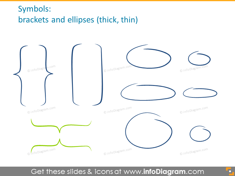 Ink brackets and ellipses thick, thin