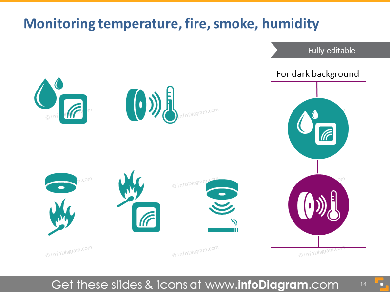 Monitoring temperature, fire, smoke, humidity