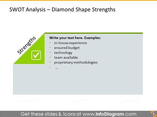 Analysis of company's strengths illustrated with diamond shape