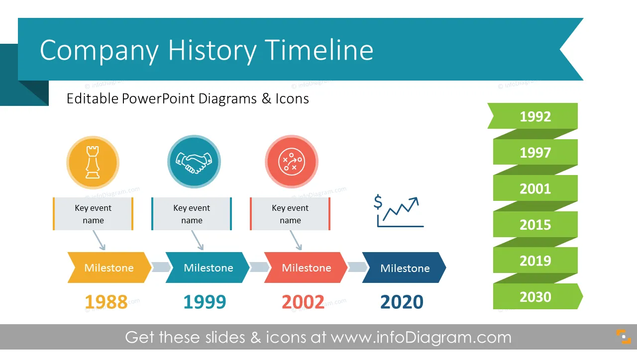 Established Company History Timeline (PPT Template)