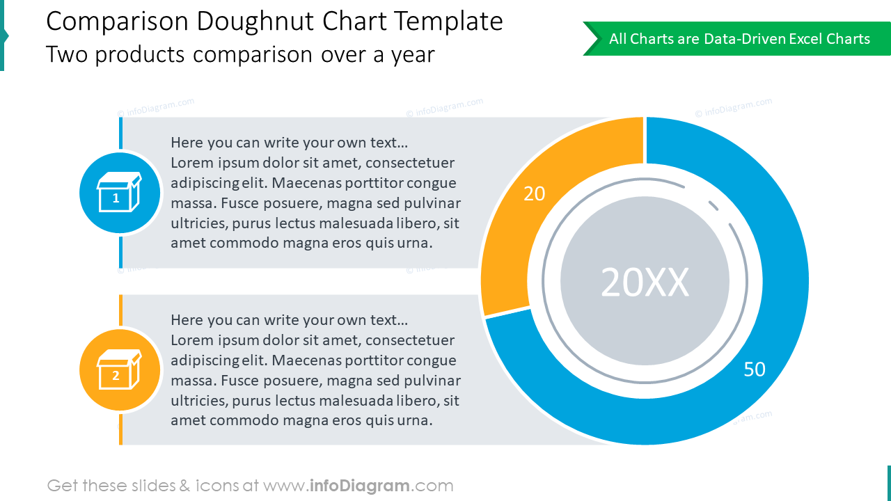 Comparison doughnut chart for 2 products                             