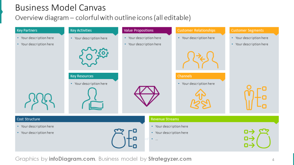 Colorful Business Model Canvas with Outline Icons from the Deck Business Model Canvas Template (PPT Graphics)
