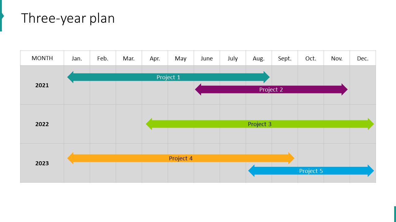 Three-year plan