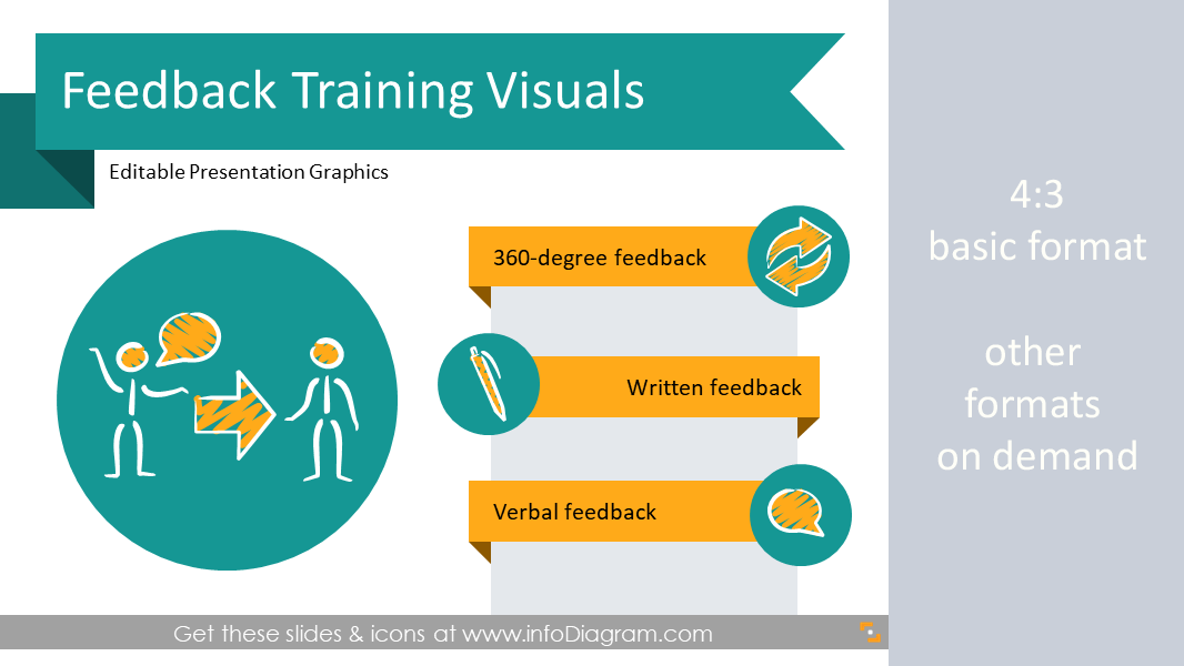 Feedback Training Visuals Toolbox