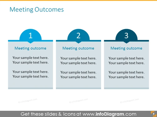  Meeting outcomes list on decision making meeting