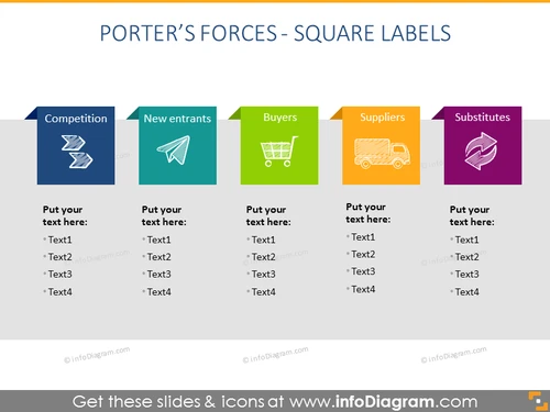 Porter Forces Model Diagram PPT image slide