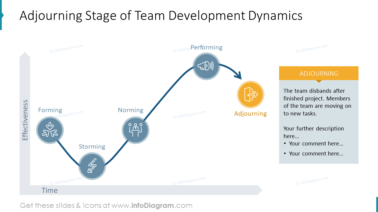Adjourning Stage of Team Development Dynamics