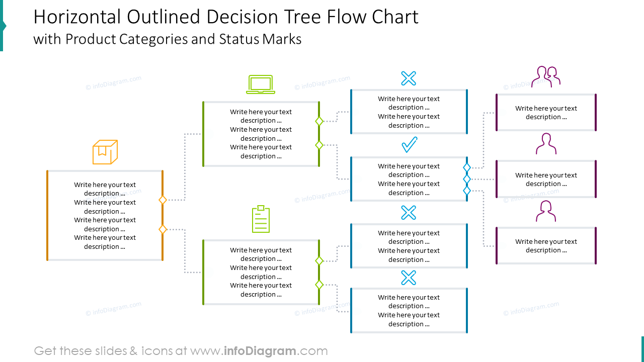 Horizontal outlined decision with tree flow chart