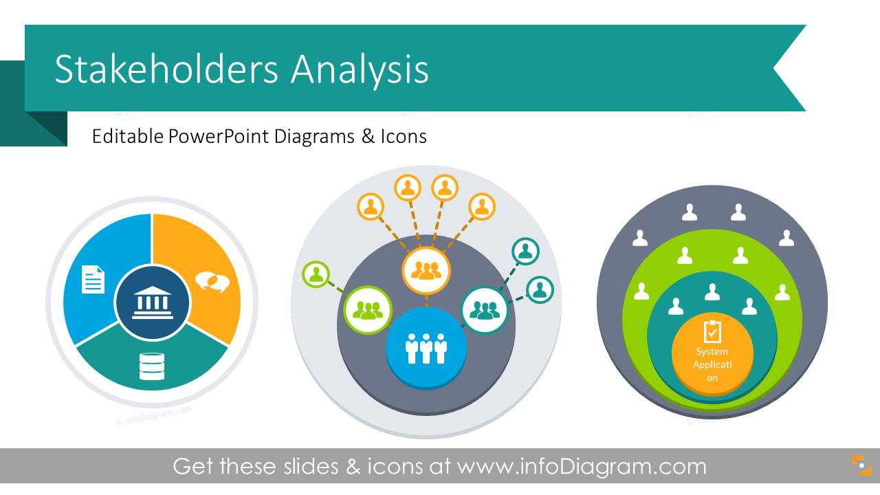 Stakeholder Analysis Diagrams (PPT Template)