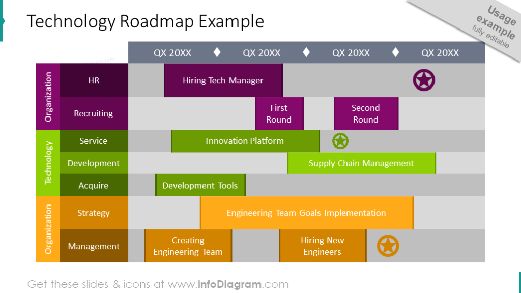 Technology Roadmap Template Example PPT