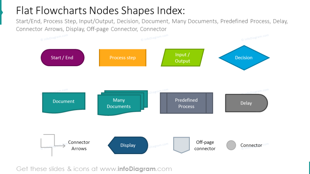 Flowchart Of The Node S Functionality The Respective Flowchart Focuses My Xxx Hot Girl 5328