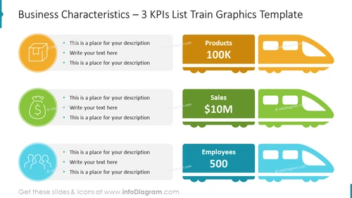Business Characteristics – 3 KPIs List Train Graphics Template