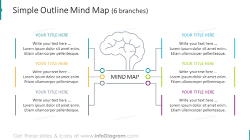 Simple outline mindmap with 6 branches