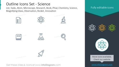 Outline icons set: atom, microscope, research, book, phial